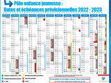 Toutes les dates de vacances et périodes d'inscription
