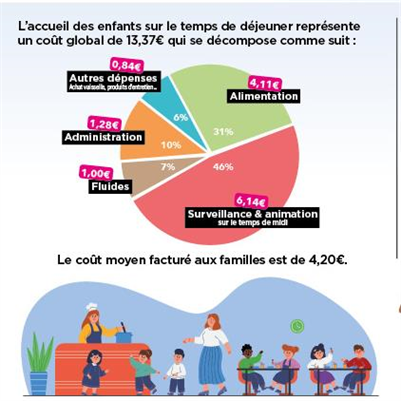 Nouveaux tarifs à compter du 1er septembre 2023