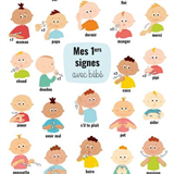 Fiche projet : L'utilisation de la langue des signes