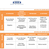 Répartition des accueils de loisirs pour les vacances d'automne 2025