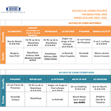 Répartition des accueils de loisirs pour les vacances de Noël 2025