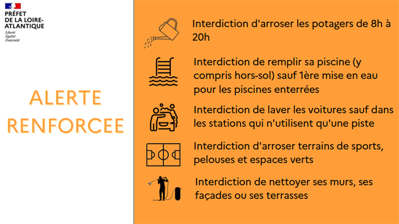 Usage de l’eau potable, nouvelles restrictions au 15 septembre, retour au niveau« « Alerte renforcée »». Usage de l’eau potable, nouvelles restrictions au 15 septembre, retour au niveau« « Alerte renforcée »».
