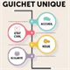 VOTRE GUICHET UNIQUE